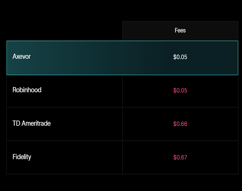 Active Trading Screen 01