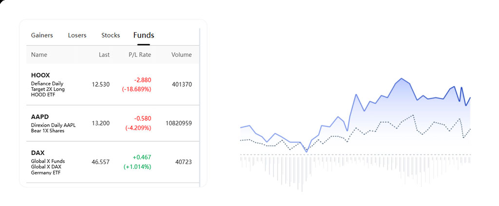 Features Direct Indexing